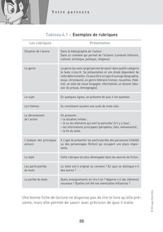 Votre parcours




                  Tableau 4.1 – Exemples de rubriques
    Les rubriques                                   Présentation

 Situation de l’œuvre       Dans la bibliographie de l’auteur.
                            Dans un contexte qui permet de l’éclairer (contexte littéraire,
                            culturel, artistique, politique, religieux).

 Le genre                   Le genre (au sens large) permet de savoir dans quelle catégorie
                            le texte s’inscrit. Sa présentation et son étude dépendent de
                            cette détermination. Ce peut être un type d’ouvrage (biographie,
                            essai, chroniques), un genre littéraire (roman, nouvelles, théâ-
                            tre), un style de revue (engagée, informative), un dossier (dos-
                            sier de presse, témoignages).

 Le sujet                   En quelques lignes, on présente de quoi il est question.

 Les thèmes                 Ils constituent souvent une suite de mots-clés.

 Le déroulement             On présente :
 de l’action                – la situation initiale ;
                            – le ou les éléments qui vont la perturber (s’il y a lieu) ;
                            – les informations principales (péripéties, faits, événements) ;
                            – la fin du texte.

 L’analyse des principaux   Il s’agit de présenter les particularités des personnes (réalité)
 acteurs                    ou des personnages (fiction) qui occupent une place impor-
                            tante.

 Le style                   Cette rubrique est plus développée dans les œuvres de fiction.

 Les particularités         Le texte est-il original ou convenu ? En quoi se distingue-t-il
 du texte                   des autres ?

 La portée du texte         Quels enseignements en tire-t-on ? Apporte-t-il des éléments
                            nouveaux ? Quelles ont été ses éventuelles influences ?
                                                                                                © Groupe Eyrolles




Une bonne fiche de lecture ne dispense pas de lire le livre qu’elle pré-
sente, mais elle permet de savoir avec précision de quoi il traite.



                                           86
 