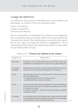 Les supports de vos écrits




                    L’usage des références
                    Les références enrichissent considérablement un commentaire, une
                    dissertation, un mémoire. Elles sont nécessaires pour :
                    ■ servir une analyse ;
                    ■ étayer un argument ;

                    ■ nourrir votre réflexion.


                    Pour le commentaire, la dissertation et le mémoire, vous exploiterez
                    des connaissances que vous pouvez rendre encore plus vivantes par
                    l’utilisation de citations. Pour la dissertation, s’il est facile d’en regrou-
                    per sur des textes au programme (comme à l’agrégation), il est en
                    revanche plus délicat d’avoir des citations sans savoir sur quel auteur
                    ou quel thème portera le sujet.


                                  Tableau 4.2 – Trouver les citations et les classer
                        Suggestions                                    Explications

                        Vos lectures     L’avantage, c’est qu’il s’agit d’œuvres que vous connaissez. Donc vous
                                         prendrez dans un passage précis un extrait que vous jugez intéressant.

                        Les citations    Quelle que soit la discipline, il existe des propos de référence, des phra-
                        canoniques       ses qui sont comme un patrimoine. Apprenez-en un maximum.

                        Œuvres           Vous n’avez pas pu tout lire, mais vous pouvez faire des recherches sur
                                         des textes fondamentaux :
                                         – une approche générale pour en connaître la teneur ;
                                         – une étude détaillée pour isoler des citations.

                        Auteurs          La recherche par auteur offre la possibilité de retenir des citations de
                                         plusieurs œuvres et de repérer d’éventuelles progressions dans le style
                                         ou la pensée d’un auteur.
                                         La variété est nécessaire : romanciers, poètes, philosophes, essayistes,
                                         sociologues, artistes…
© Groupe Eyrolles




                        Chronologie      Il est important d’avoir des références pour chaque siècle afin d’éviter
                                         l’anachronisme des citations (expliquer un sujet portant sur le Moyen Âge
                                         à l’aide d’extraits d’auteurs de siècles postérieurs).
                                                                                                                       >
                                                                  87
 