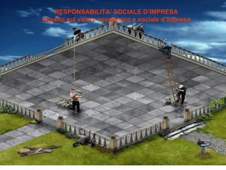 RESPONSABILITA’ SOCIALE D’IMPRESA
Impatto sul valore economico e sociale d’impresa
 