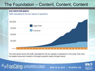 The Foundation – Content, Content, Content
 