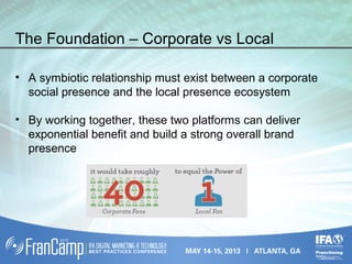 The Foundation – Corporate vs Local
• A symbiotic relationship must exist between a corporate
social presence and the local presence ecosystem
• By working together, these two platforms can deliver
exponential benefit and build a strong overall brand
presence
 