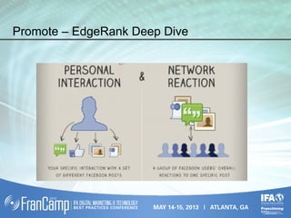 Promote – EdgeRank Deep Dive
 