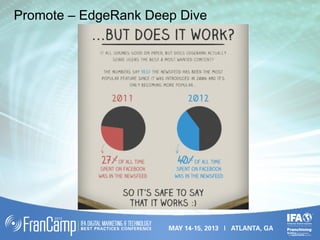Promote – EdgeRank Deep Dive
 