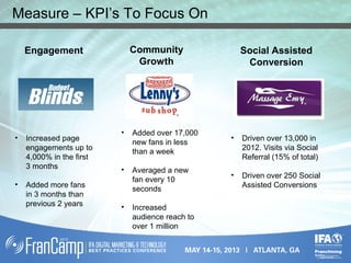 Measure – KPI’s To Focus On
Engagement Community
Growth
Social Assisted
Conversion
• Increased page
engagements up to
4,000% in the first
3 months
• Added more fans
in 3 months than
previous 2 years
• Added over 17,000
new fans in less
than a week
• Averaged a new
fan every 10
seconds
• Increased
audience reach to
over 1 million
• Driven over 13,000 in
2012. Visits via Social
Referral (15% of total)
• Driven over 250 Social
Assisted Conversions
 