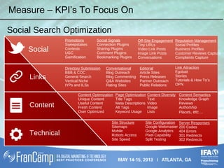 Social Search Optimization
Social
Links
Content
Technical
Site Structure
Sitemaps
Mobile
Robots Access
Site Speed
Site Configuration
Google Webmaster
Google Analytics
Pixel Capability
Split Testing
Server Responses
200 Codes
404 Errors
301 Redirects
302 Redirects
Content Optimization
Unique Content
Useful Content
Fresh Content
Over Optimized
Page Optimization
Title Tags
Meta Descriptions
Alt Tags
Keyword Usage
Content Diversity
Text
Video
Image
Lists
Content Semantics
Knowledge Graph
Reviews
Authorship
Places, etc…
Directory Submission
BBB & COC
General Search
Vertical Niche
IYPs and ILSs
Conversational
Blog Outreach
Blog Commenting
Q&A Websites
Rating Sites
Editorial
Article Sites
Press Releases
Partner Outreach
Public Relations
Link Attraction
Egobait
Stories
Tutorials & How To’s
OPN
Social Signals
Connection Plugins
Sharing Plugins
Comment Plugins
Bookmarking Plugins
Off-Site Engagement
Tiny URLs
Video Link Posts
Image Link Posts
Conversations
Reputation Management
Social Profiles
Business Profiles
Customer Reviews Capture
Complaints Capture
Promotions
Sweepstakes
Contests
UGC
Gamification
Measure – KPI’s To Focus On
 