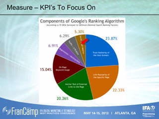Measure – KPI’s To Focus On
 