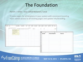 The Foundation
Parent / Child – now called National / Local
•Create pages for all locations in your system with consistent branding
•Gain admin access to all existing pages and update info/branding
 