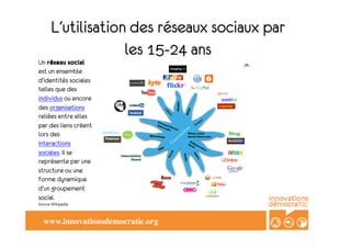 L’utilisation des réseaux sociaux par
                   les 15-24 ans
Un réseau social
est un ensemble
d'identités sociales
telles que des
individus ou encore
des organisations
reliées entre elles
par des liens créent
lors des
interactions
sociales. Il se
représente par une
structure ou une
forme dynamique
d'un groupement
social.
Source Wikipedia



  www.innovationsdemocratic.org	

 