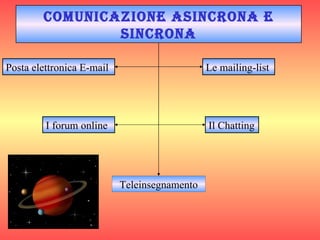 Comunicazione Sincrona e Asincrona qual è la differenza