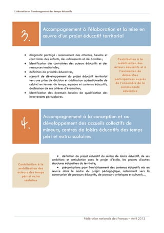 L’éducation et l’aménagement des temps éducatifs
Fédération nationale des Francas – Avril 2013

 diagnostic partagé : recensement des attentes, besoins et
contraintes des enfants, des adolescents et des familles ;
 identification des contraintes des acteurs éducatifs et des
ressources territoriales,
 définition de priorités éducatives,
 scenarii de développement du projet éducatif territorial
vers une prise de décision et déclinaison opérationnelle de
celui-ci en termes de temps, espaces et contenus éducatifs,
déclinaison de ses critères d’évaluation,
 identification des éventuels besoins de qualification des
intervenants périscolaires.
 définition du projet éducatif du centre de loisirs éducatif, de ses
ambitions et articulation avec le projet d’école, les projets d’autres
structures éducatives du territoire,
 préconisations pour l’enrichissement des contenus éducatifs mis en
œuvre dans le cadre du projet pédagogique, notamment vers la
construction de parcours éducatifs, de parcours artistiques et culturels…
Contribution à la
mobilisation des
acteurs éducatifs et à
l’animation de
démarches
participatives auprès
de l’ensemble de la
communauté
éducative
Accompagnement à la conception et au
développement des accueils collectifs de
mineurs, centres de loisirs éducatifs des temps
péri et extra scolaires
Contribution à la
mobilisation des
acteurs des temps
péri et extra
scolaires
4.
Accompagnement à l’élaboration et la mise en
œuvre d’un projet éducatif territorial
3.
 