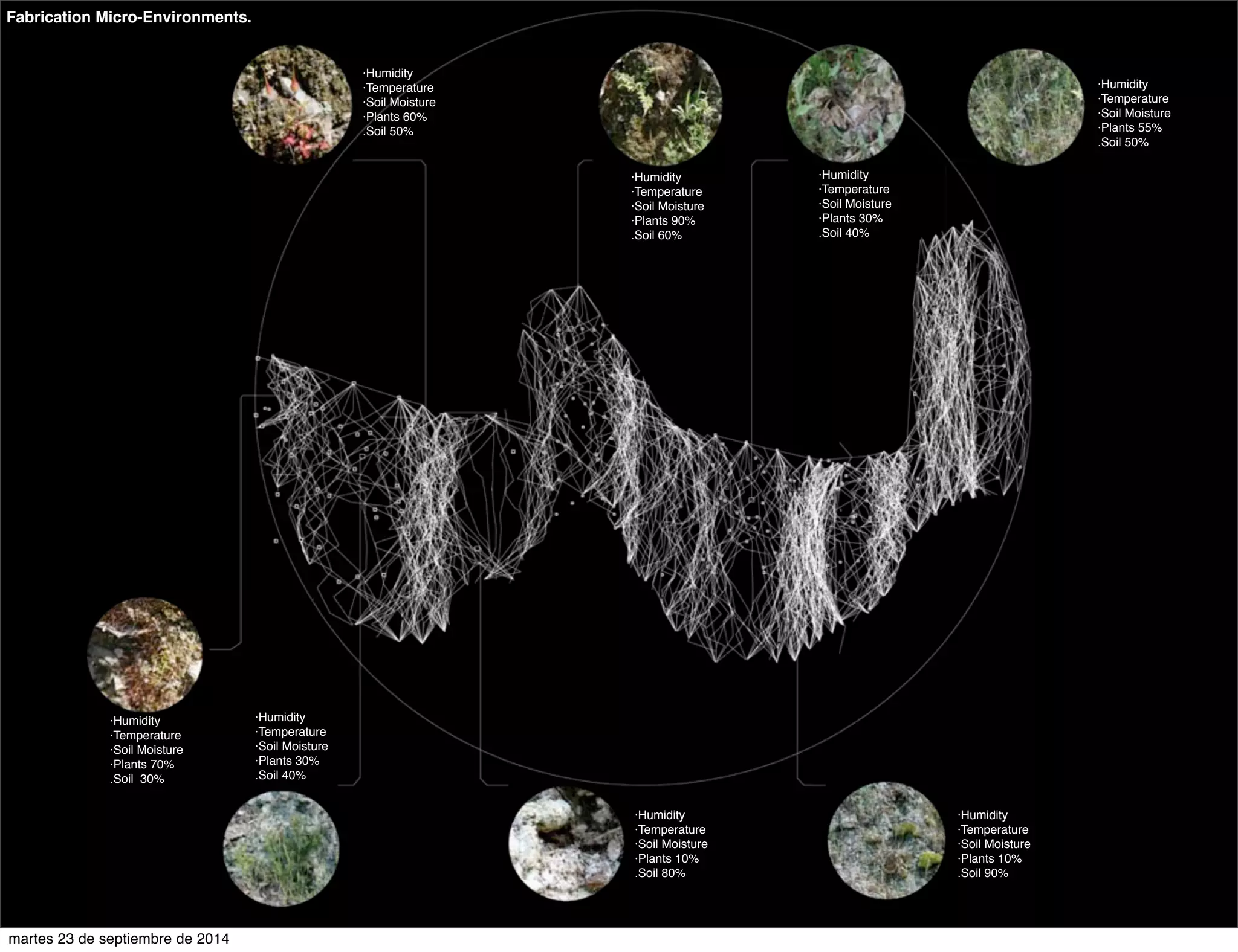 Fabrication Micro-Environments. 
·Humidity 
·Temperature 
·Soil Moisture 
·Plants 60% 
.Soil 50% 
·Humidity 
·Temperature 
·Soil Moisture 
·Plants 55% 
.Soil 50% 
·Humidity 
·Temperature 
·Soil Moisture 
·Plants 30% 
.Soil 40% 
·Humidity 
·Temperature 
·Soil Moisture 
·Plants 90% 
.Soil 60% 
·Humidity 
·Temperature 
·Soil Moisture 
·Plants 70% 
.Soil 30% 
·Humidity 
·Temperature 
·Soil Moisture 
·Plants 30% 
.Soil 40% 
·Humidity 
·Temperature 
·Soil Moisture 
·Plants 10% 
.Soil 80% 
·Humidity 
·Temperature 
·Soil Moisture 
·Plants 10% 
.Soil 90% 
martes 23 de septiembre de 2014 
 