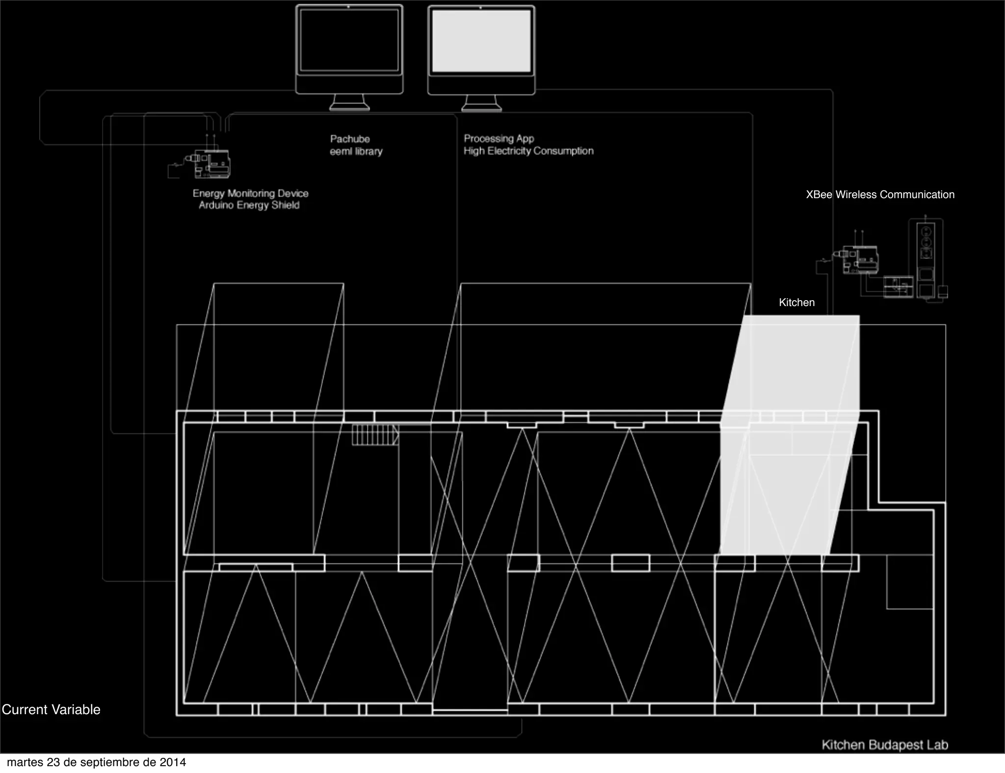 XBee Wireless Communication 
Kitchen 
Current Variable 
martes 23 de septiembre de 2014 
 