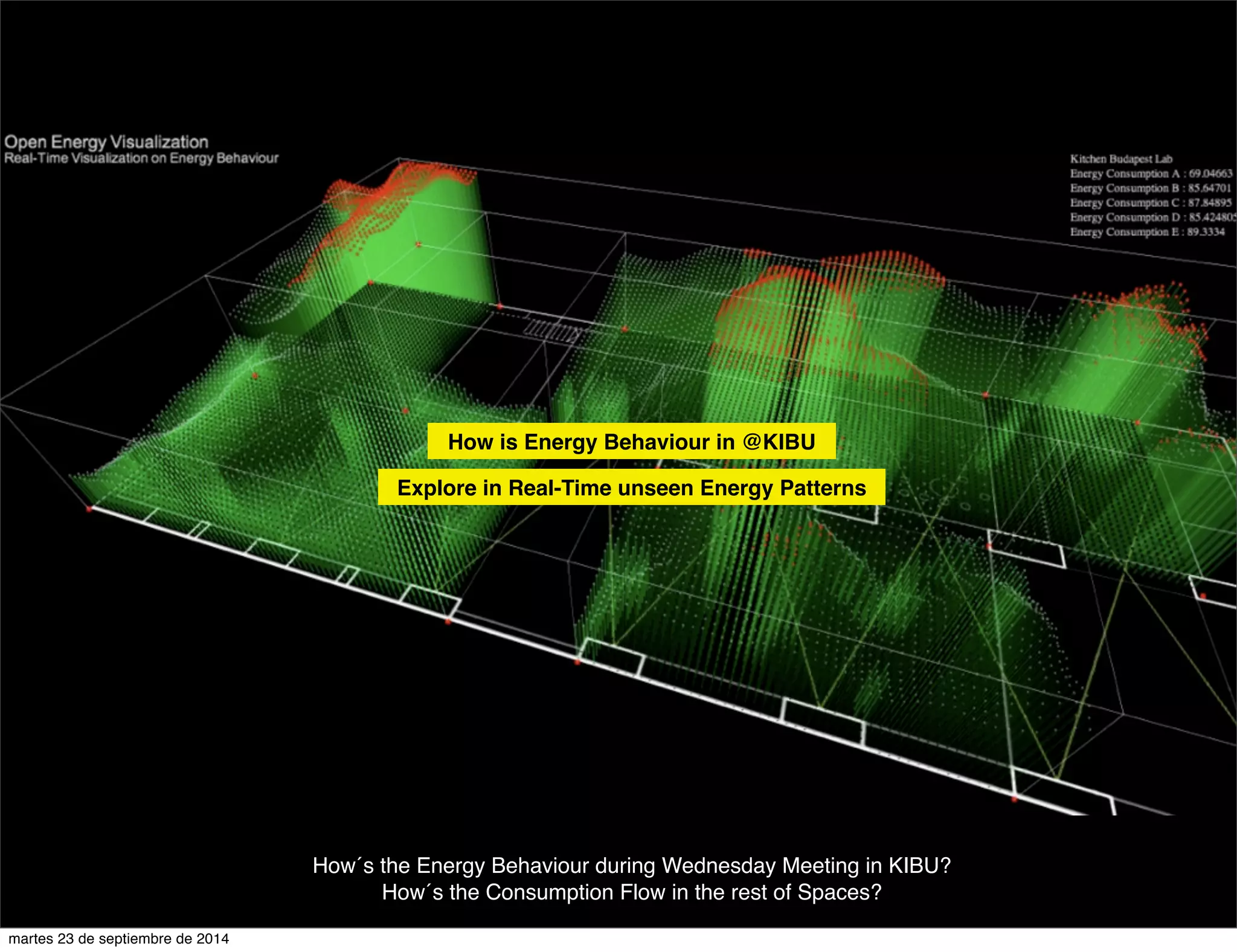 How is Energy Behaviour in @KIBU 
Explore in Real-Time unseen Energy Patterns 
How´s the Energy Behaviour during Wednesday Meeting in KIBU? 
How´s the Consumption Flow in the rest of Spaces? 
martes 23 de septiembre de 2014 
 