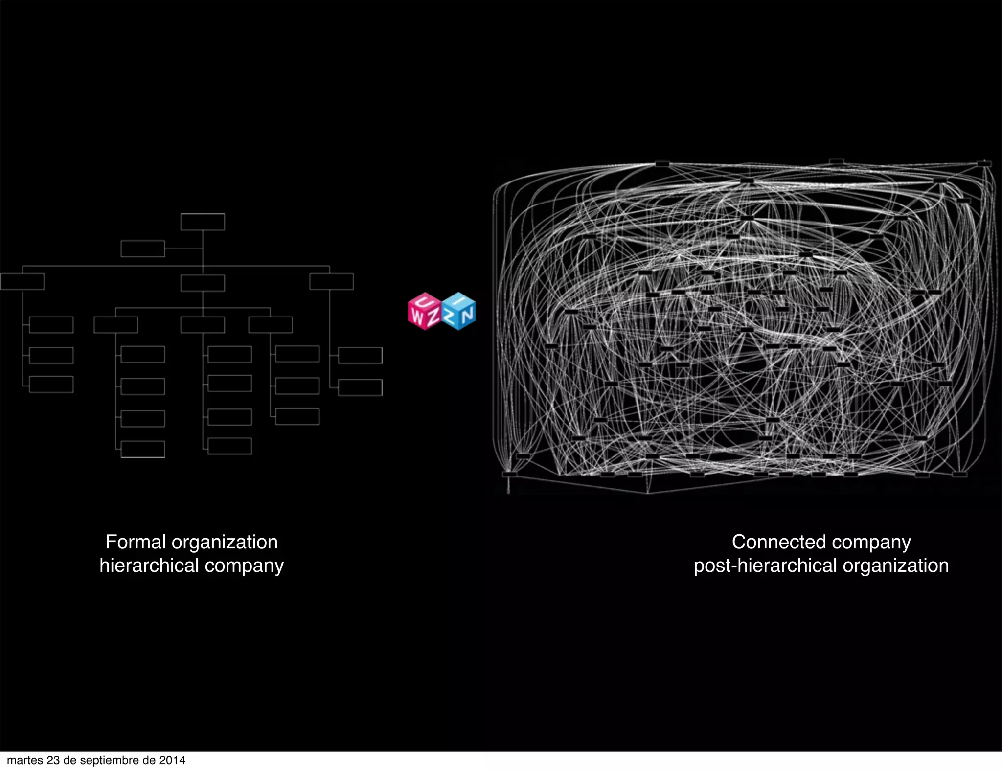 Connected company 
post-hierarchical organization 
Formal organization 
hierarchical company 
martes 23 de septiembre de 2014 
 