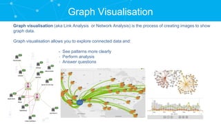 A visual approach to fraud detection and investigation - Giuseppe ...