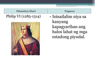 Dinastiya/Hari            Nagawa

Philip VI (1285-1314)   • Isinailalim niya sa
                          kanyang
        ...