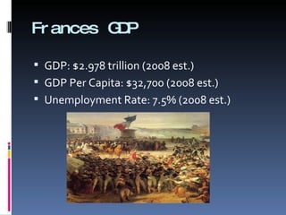 Frances GDP GDP: $2.978 trillion (2008 est.)  GDP Per Capita: $32,700 (2008 est.)  Unemployment Rate: 7.5% (2008 est.)  