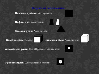 Корисні копалини 
Кам'яне вугілля: Лотарингія 
Нафта, газ: Аквітанія. 
Залізна руда: Лотарингія 
Калійна сіль: Ельзас , кам'яна сіль: Лотарингія 
Алюмінієві руди: Пд. (Прованс, Лангедок) 
Уранові руди: Центральний масив 
 