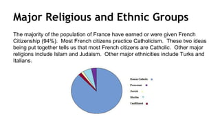 Major Religious and Ethnic Groups
The majority of the population of France have earned or were given French
Citizenship (94%). Most French citizens practice Catholicism. These two ideas
being put together tells us that most French citizens are Catholic. Other major
religions include Islam and Judaism. Other major ethnicities include Turks and
Italians.
 