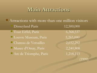 Main AttractionsMain Attractions
 Attractions with more than one million visitors
 Disneyland Paris 12,500,000
 Tour Eiffel, Paris 6,368,537
 Louvre Museum, Paris 5,265,000
 Chateau de Versailles 2,652,292
 Musee d’Orsay, Paris 2,240,808
 Arc de Triomphe, Paris 1,218,113
(1999)
 