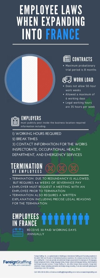 Employee Laws When Expanding Into France