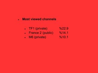  Most viewed channels
 TF1 (private) %22.9
 France 2 (public) %14.1
 M6 (private) %10.1
 
