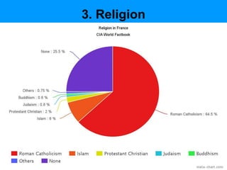 3. Religion
 