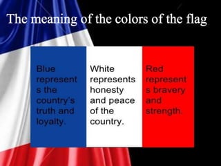 Short presentation about France 