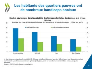 France 2017 OCDE étude économique pour une croissance et un marché du travail plus inclusifs
