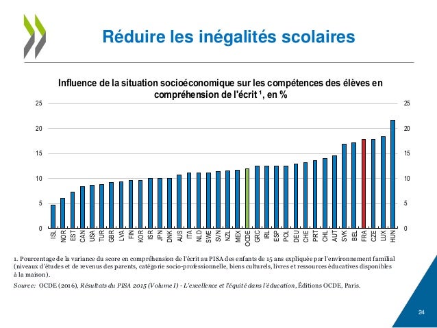 L'OCDE soutient les réformes cruciales de Macron : r/france