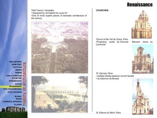 history
of
architecture
Petit Trianon, Versailles
• Designed by JA Gabriel for Louis XV
•One of most superb pieces of domestic architecture of
the century
CHURCHES
Church of the Val de Grace, Paris
•Projecting portal by Francois
Lemercier
Mansart, dome by
St. Gervais, Paris
• earliest wholly-classical church facade
• by Salomon de Brosse
St. Etienne du Mont, Paris
Renaissance
PRE-HISTORIC
NEAR EAST
EGYPTIAN
GREEK
ROMAN
EARLY CHRISTIAN
BYZANTINE
ROMANESQUE
GOTHIC
RENAISSANCE
18TH-19TH C REVIVAL
20TH C MODERN
ISLAMIC
INDIAN
CHINESE & JAPANESE
FILIPINO
 