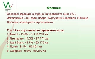 Франция 
Сортове: Франция е страна на червеното вино (¾ ). 
Изключения – в Елзас, Лоара, Бургундия и Шампан. В Южна 
Франция важна роля играе розето. 
Топ 10 на сортовете по френските лозя: 
1. Merlot - 13.6% - 1 116 715 ха 
2. Grenache - 11.3% - 97 171 ха 
3. Ugni Blanc - 9.7% - 83 173 ха 
4. Syrah - 8.1% - 69 891 ха 
5. Carignan - 6.9% - 59 210 ха 
 