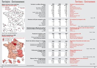 Territoire - Environnement 
Régions de France et leurs chefs-lieux 
French regions and their capitals 
4 
5 
Strasbourg 
Besançon 
Marseille 
Ajaccio 
Metz 
Lille 
Châlons-en- 
Champagne 
Dijon 
Amiens 
Paris 
Rouen 
Orléans 
Lyon 
Toulouse Montpellier 
Limite de région 
Regional border 
Limite de département 
Département border 
Bordeaux 
Clermont- 
Ferrand 
Limoges 
Poitiers 
Rennes 
Caen 
Nantes 
Chef-lieu de région 
Regional capital 
© IGN-Insee 2013 
Cayenne 
Saint-Denis 
Fort-de-France 
Dzaoudzi 
Basse-Terre 
Sources : Insee ; Code officiel géographique. 
Densité de population en 2009 
Population density, 2009 
Source : Insee, recensements de la population. 
Territory - Environment 
Territoire1 en milliers d'hectares 1990 2000 2010 Territory1 in thousand hectares 
Total 54 919 54 919 54 919 Total 
Sols bâtis 858 825 849 Built-up areas 
Sols revêtus ou stabilisés 1 440 1 684 2 320 Covered non-built-up areas 
Autres sols artificialisés 1 077 1 577 1 733 Other artificial non-built areas 
Sols cultivés 22 866 19 268 18 783 Cropland 
Sols boisés 15 554 16 833 17 000 Wooded areas 
Landes, friches, maquis, garrigues 2 603 2 320 2 853 Shrubland 
Surfaces toujours en herbe 8 552 10 462 9 462 Permanent grasslands 
Sols nus naturels 895 849 967 Bare land 
Zones sous les eaux 934 976 901 Wetlands and water areas 
Zones interdites 140 125 51 Restricted zones 
Source : SSP. 
Émissions de CO2 des transports en Mt 1990 2000 2010 CO2 emissions by transports in Mt 
Aérien 4,2 6,2 4,5 Air 
Routier 112,8 129,4 123,8 Road 
Ferroviaire 1,1 0,8 0,5 Rail 
Maritime 1,1 1,2 1,2 Maritime 
Autres transports 0,2 0,5 0,5 Other transports 
Source : Agence européenne de l'environnement. 
Émissions de gaz à effet de serre selon le 
protocole de Kyoto en Mt d'équivalent CO2 
1990 2000 2011 Greenhouse gas emissions under the Kyoto Protocol 
in CO2 equivalent Mt 
Total 556 559 486 Total 
dont CO2 397 412 358 of which CO2 
Source : Citepa. 
Production de déchets en Mt 2006 2008 2010 Waste production in Mt 
Déchets minéraux 350 245 251 Mineral waste 
Déchets dangereux 10 11 12 Hazardous waste 
Déchets non dangereux non minéraux 86 89 93 Non-mineral non-hazardous waste 
Total en tonnes par habitant 7 5 6 Total in tons per inhabitant 
Source : SOeS. 
Devenir des déchets ménagers et assimilés 
en Kt 2000 2005 2010 Destination of household and similar waste 
in Kt 
Mise en décharge 12 654 11 470 10 745 Landfill 
Incinération sans récupération d'énergie 1 301 632 530 Incineration without energy recovery 
Incinération avec récupération d'énergie 8 463 11 372 11 200 Incineration with energy recovery 
Valorisation organique 3 380 4 523 5 917 Organic recovery 
Recyclage 3 722 5 365 6 143 Recycling 
Sources : Ademe ; SOeS. 
Prélèvements d'eau par usage1 
en millions de m3 2000 2005 2010 Water withdrawals by use1 
in million m3 
Eau potable 5 872 5 915 5 490 Drinking water 
Industrie 3 633 3 202 2 662 Industry 
Irrigation 4 872 4 695 3 033 Irrigation 
Énergie 18 339 20 059 21 924 Energy 
Sources : Agences de l'Eau ; SOeS. 
Dépenses liées à l'environnement 
en M€ courants 2000 2005 2010 Expenditure related to the environment 
in current M€ 
Protection de l'environnement 28 477 36 768 45 673 Environmental protection 
Gestion des ressources 13 195 16 494 18 717 Resource management 
Espaces verts urbains 2 131 2 904 3 386 Urban green spaces 
Source : SOeS. 
1. France métropolitaine. 1. Metropolitan France. 
 