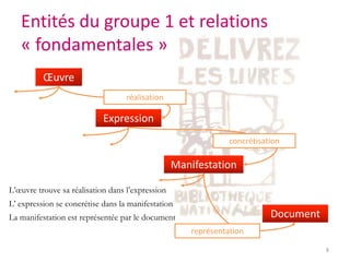 Un nouveau code de catalogage