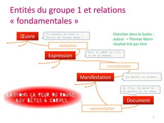 Développé en remplacement des AACR2