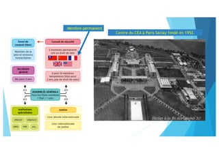 Centre du CEA à Paris Saclay fondé en 1952.
Membre permanent
 