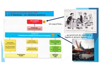 2. La puissance retrouvée (après 1958)
A. La Ve République : une république gaullienne.
Un coup d’état…
… qui prend soin de respecter la
légalité et devient légitime.
 
