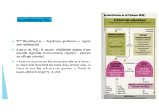 u Vème
République ou « République gaullienne »= régime
semi-présidentiel
u À partir de 1962: le pouvoir présidentiel dispose d’une
nouvelle légitimité institutionnelle régulière : élection
au suffrage universel.
u « Toute ma vie, je me suis fait une certaine idée de la France…
la France n’est réellement elle-même qu’au premier rang… la
France ne peut être la France sans grandeur. », Charles de
Gaulle, Mémoires de guerre, t1, 1954.
La constitution de 1958.
 