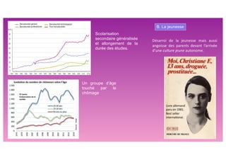 Scolarisation
secondaire généralisée
et allongement de la
durée des études.
B. La jeunesse
Un groupe d’âge
touché par le
chômage
Livre allemand
paru en 1981.
Best seller
interna$onal.
Désarroi de la jeunesse mais aussi
angoisse des parents devant l’arrivée
d’une culture jeune autonome.
 