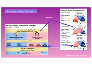 1. Un tournant poliAque : l'alternance
Cohabita#on
Emergence de l’extrême droite
Alternance
 