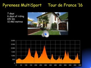 Pyrenees MultiSport Tour de France ‘16
7 days
6 days of riding
651 km
12,482 metres
 