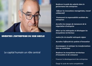 22
- Renforcer le poids des salariés dans la
gouvernance des entreprises
- Diffuser les innovations managériales, travail
collaboratif
- Promouvoir la responsabilité sociétale des
entreprises
- Accroître les marges de manœuvre de la
négociation d’entreprise
- Miser sur les métropoles et développer les
écosystèmes territoriaux
- mettre fin à la dualité métropole région
- Accroître l’efficacité du système d’innovation
- Accompagner et anticiper les transformations
liées au numérique
- Renforcer les écosystèmes territoriaux
d’innovation et de croissance
- Financer le développement des entreprises
- Élargir le socle de notre compétitivité
INVENTER L’ENTREPRISE DU XXIe SIECLE
Le capital humain un rôle central
 