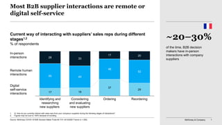 McKinsey & Company 1
17 18
37
29
55 49
46
52
28 33
17 20
Considering
and evaluating
new suppliers
ReorderingIdentifying and
researching
new suppliers
Ordering
Most B2B supplier interactions are remote or
digital self-service
Current way of interacting with suppliers’ sales reps during different
stages1,2
% of respondents
1. Q: How do you currently interact with sales reps from your company’s suppliers during the following stages of interactions?
2. Figures may not sum to 100% because of rounding.
In-person
interactions
Remote human
interactions
Digital
self-service
interactions
Source: McKinsey COVID-19 B2B Decision-Maker Pulse #3 7/31–8/10/2020 France (n = 200)
of the time, B2B decision
makers have in-person
interactions with company
suppliers
~20–30%
 