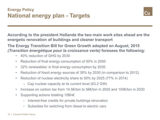 Energy Policy
National energy plan - Targets
According to the president Hollande the two main work sites ahead are the
energetic renovation of buildings and cleaner transport
The Energy Transition Bill for Green Growth adopted on August, 2015
(Transition énergétique pour la croissance verte) foresees the following:
• 40% reduction of GHG by 2030
• Reduction of final energy consumption of 50% in 2050
• 32% renewables’ in final energy consumption by 2030
• Reduction of fossil energy sources of 30% by 2030 (in comparison to 2012)
• Reduction of nuclear electricity share to 50% by 2025 (77% in 2014)
- Cap nuclear capacity at its current level (63.2 GW)
• Increase on carbon tax from 14.5€/ton to 56€/ton in 2020 and 100€/ton in 2030
• Supporting actions totalling 10Bn€
- Interest-free credits for private buildings renovation
- Subsidies for switching from diesel to electric cars
| Country Profile France10
 