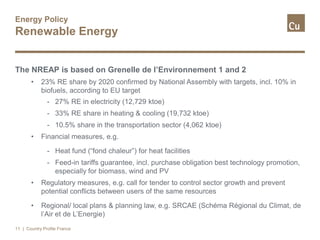 Energy Policy
Renewable Energy
The NREAP is based on Grenelle de l’Environnement 1 and 2
• 23% RE share by 2020 confirmed by National Assembly with targets, incl. 10% in
biofuels, according to EU target
- 27% RE in electricity (12,729 ktoe)
- 33% RE share in heating & cooling (19,732 ktoe)
- 10.5% share in the transportation sector (4,062 ktoe)
• Financial measures, e.g.
- Heat fund (“fond chaleur”) for heat facilities
- Feed-in tariffs guarantee, incl. purchase obligation best technology promotion,
especially for biomass, wind and PV
• Regulatory measures, e.g. call for tender to control sector growth and prevent
potential conflicts between users of the same resources
• Regional/ local plans & planning law, e.g. SRCAE (Schéma Régional du Climat, de
l’Air et de L’Energie)
| Country Profile France11
 