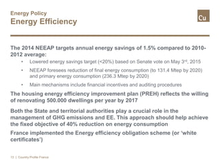 Energy Policy
Energy Efficiency
The 2014 NEEAP targets annual energy savings of 1.5% compared to 2010-
2012 average:
• Lowered energy savings target (<20%) based on Senate vote on May 3rd, 2015
• NEEAP foresees reduction of final energy consumption (to 131.4 Mtep by 2020)
and primary energy consumption (236.3 Mtep by 2020)
• Main mechanisms include financial incentives and auditing procedures
The housing energy efficiency improvement plan (PREH) reflects the willing
of renovating 500.000 dwellings per year by 2017
Both the State and territorial authorities play a crucial role in the
management of GHG emissions and EE. This approach should help achieve
the fixed objective of 40% reduction on energy consumption
France implemented the Energy efficiency obligation scheme (or ‘white
certificates’)
| Country Profile France13
 