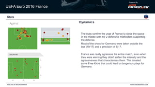 UEFA Euro 2016 France
Powered By
WWW.VIDEOBSERVER.COMANALYSIS BY MAURO SARAIVA
Stats
Dynamics
The stats confirm the urge o...