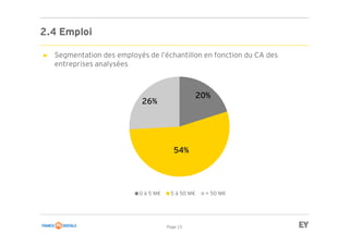 Page 15
2.4 Emploi
► Segmentation des employés de l’échantillon en fonction du CA des
entreprises analysées
20%
54%
26%
0 à 5 M€ 5 à 50 M€ + 50 M€
 