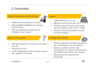 Page 23
3. Conclusion
ü +40% de Chiffre d’affaires vs 2011
ü 33% du chiffre d’affaires est réalisé à
l’international
ü 25% des sociétés ont déjà des VC
étrangers à leur capital
ü +25% d’effectifs sur 2 ans
ü 89% des contrats sont des CDI
ü 74% des effectifs totaux sont portés
par les sociétés ayant un CA < 50M€
ü 16% des embauches portent sur des
premiers emplois
Emploi
Aide à l’innovation Partage de la valeur
ü 43% de l’échantillon n’utilise pas le statut
de J.E.I.
ü Plébiscite du CIR
ü Forte augmentation des contrôles fiscaux
par rapport à l’an passé
ü 41% du capital des sociétés est détenu
par ses fondateurs et ses salariés
ü 81% des sociétés utilisent des
instruments de capital, principalement
des BSPCE pour motiver les salariés
ü 95% n’ont jamais distribué de
dividendes
HyperCroissance & Born Global
 