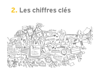 Page 6
2. Les chiffres clés
 